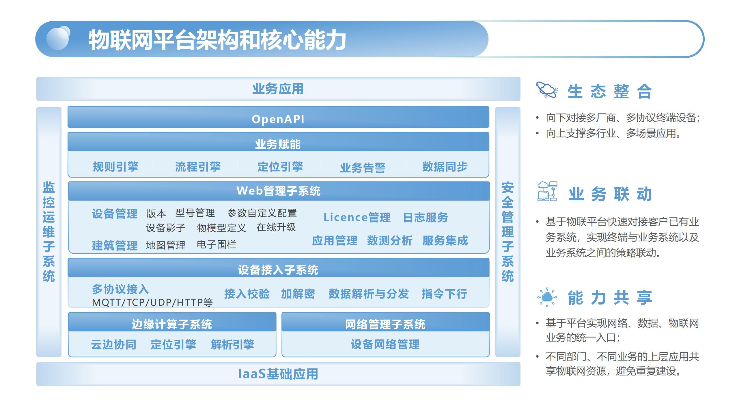 醫(yī)療物聯(lián)網(wǎng)平臺_01